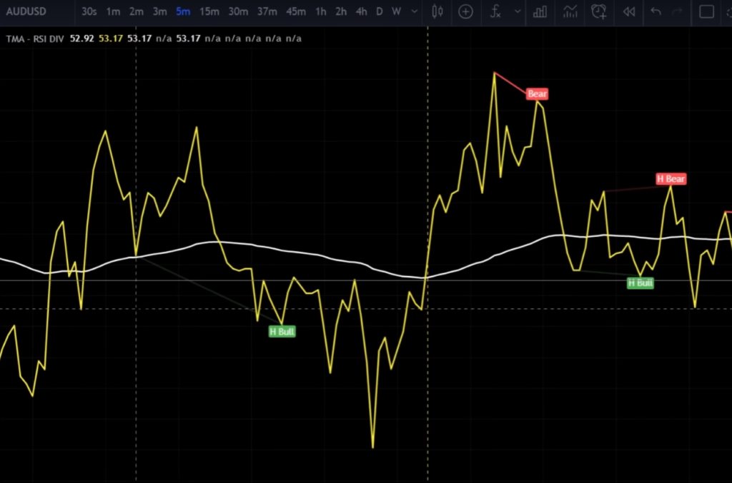 5 Minute Scalping Strategy