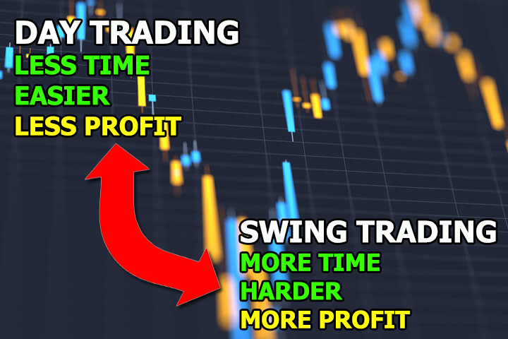 day trading vs swing trading 