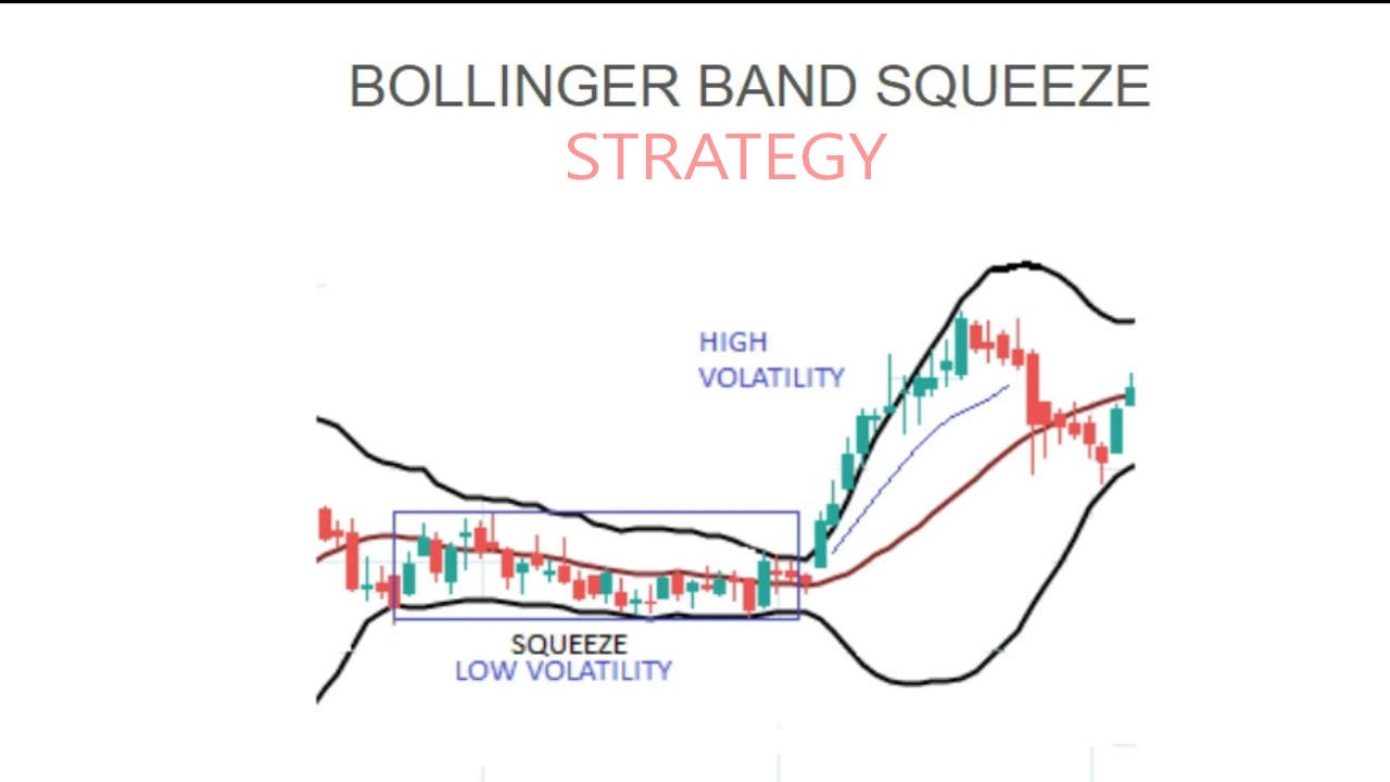A Guide to the Bollinger Band Squeeze Strategy