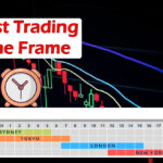 best trading times