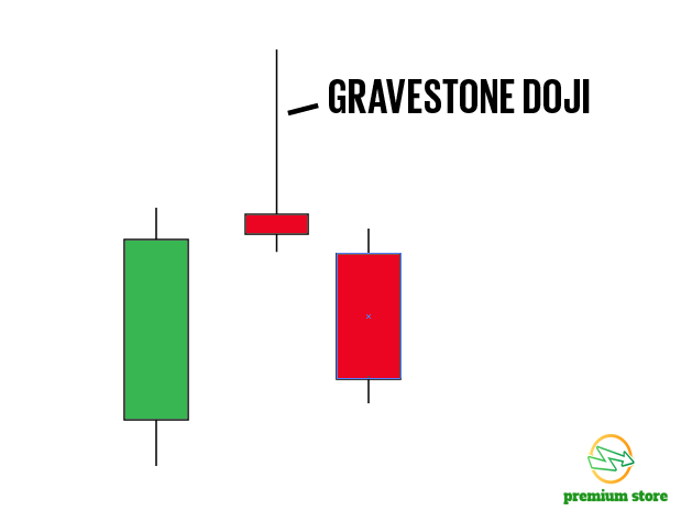 Gravestone Doji Candlestick Pattern: A Comprehensive Guide