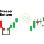 tweezer top pattern