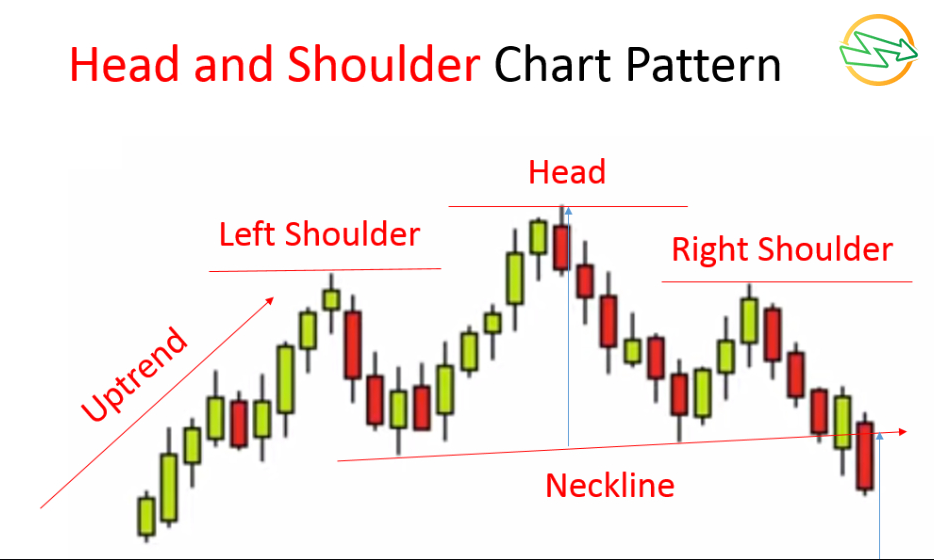The Ultimate Guide to Trading the Head and Shoulders Pattern