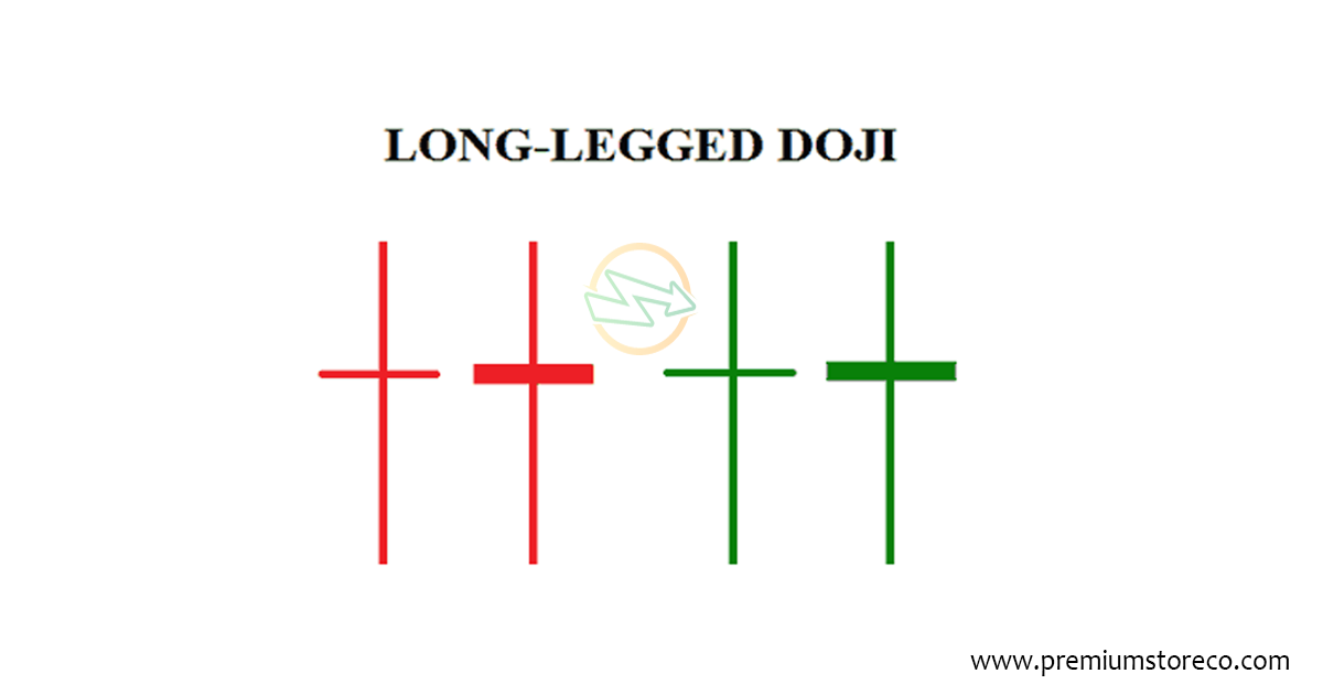 The Long-Legged Doji:  Trading the Right Candlestick Pattern