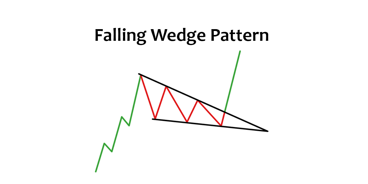 Demystifying the Falling Wedge Pattern