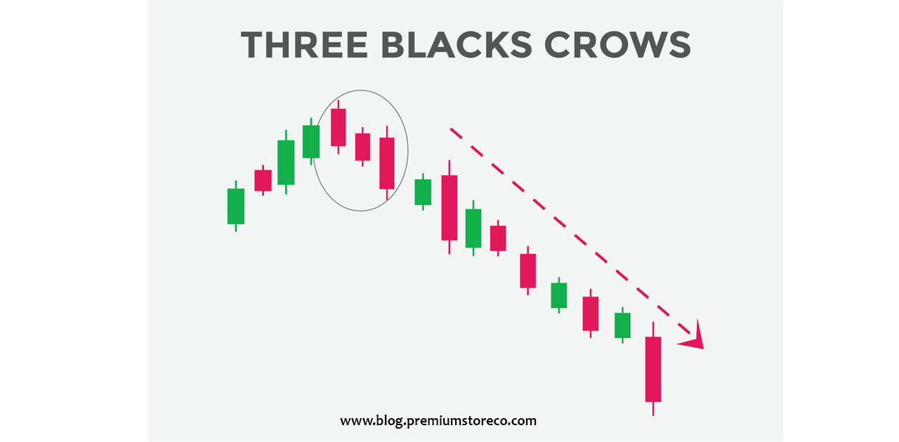 The Three Black Crows Candlestick Pattern