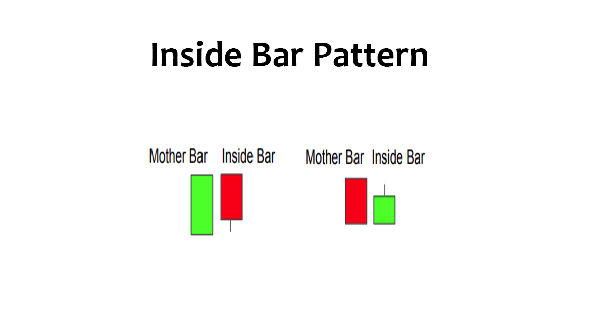 Inside Bar Pattern
